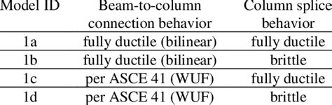 Model Matrix in Notebook 的图像结果