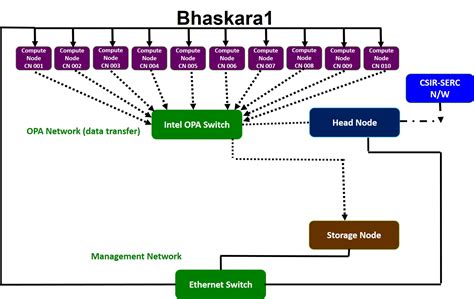 Advanced Protective Structures and Mechanics Laboratory (APSML) | CSIR ...