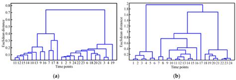 Three-Phase Symmetric Distribution Network Fast Dynamic Reconfiguration ...