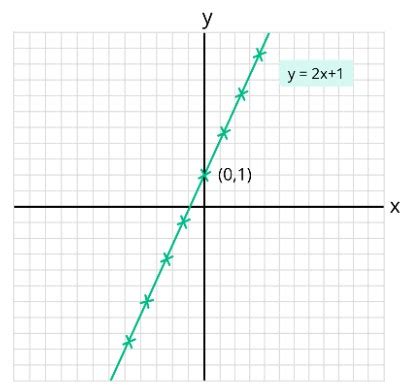Image result for Algebra Equations