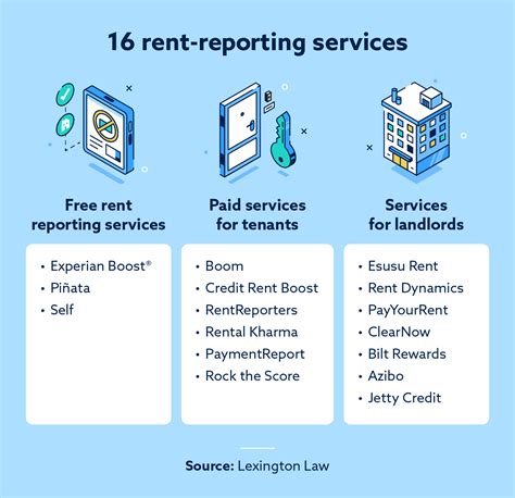 How to add rent to your credit report: 16 rent-reporting services ...