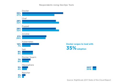 docker in cloud computing