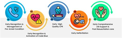 CCLS Course