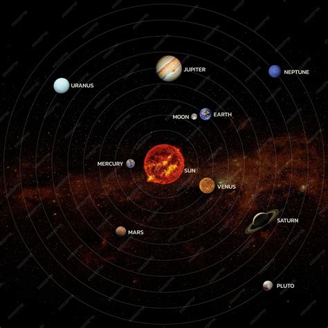 Solar System NASA Planets 的图像结果