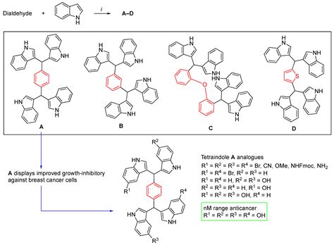 Synthetic Methodologies and Therapeutic Potential of Indole-3-Carbinol ...