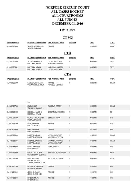 Norfolk Circuit Court All Cases Docket All Courtrooms All Judges ...