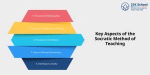 Socratic Method of Teaching: What is it?