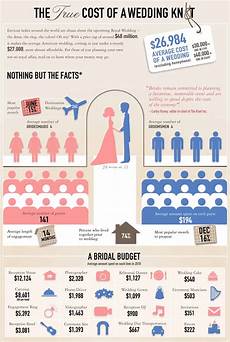 How Much Should A Wedding Gift Cost by Average Cost Of Wedding Flowers Why You Should Diy How Much Should A Wedding Gift Cost