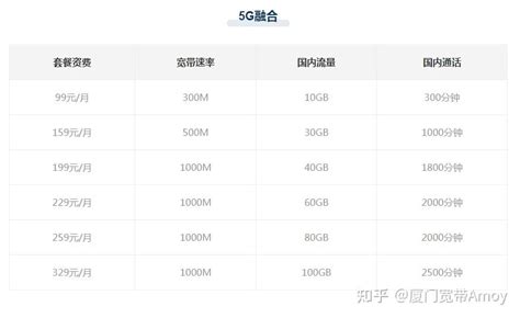 中国电信5G套餐资费价格详情 月费流量每月多少钱收费标准-闽南网