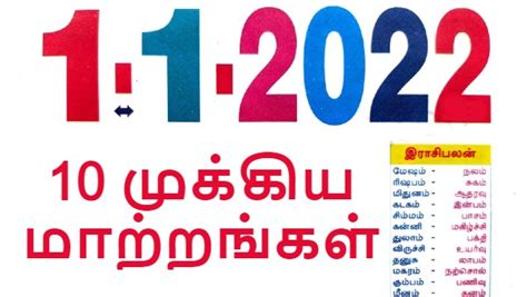 ஜனவரி 1 முதல் நடைமுறைக்கு வரும் 10 முக்கிய மாற்றங்கள்.. மறந்துடாதீங்க ...