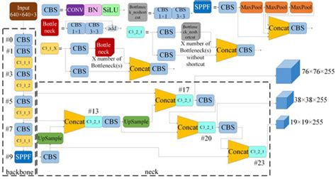 YOLO-MBBi: PCB Surface Defect Detection Method Based on Enhanced YOLOv5