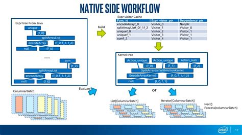 Native SQL vs Open SQL 的图像结果