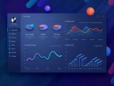 Image result for Dashboard Using Java