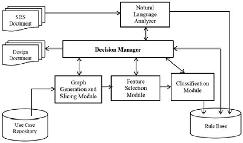 Expert System Software in Planning 的图像结果