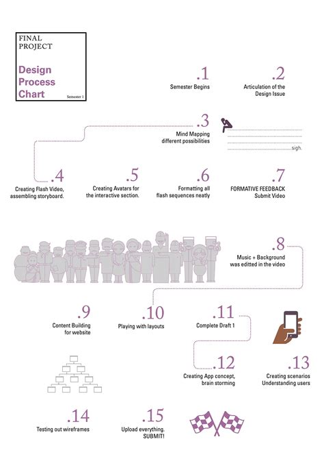 Design Management Process Graph 的图像结果