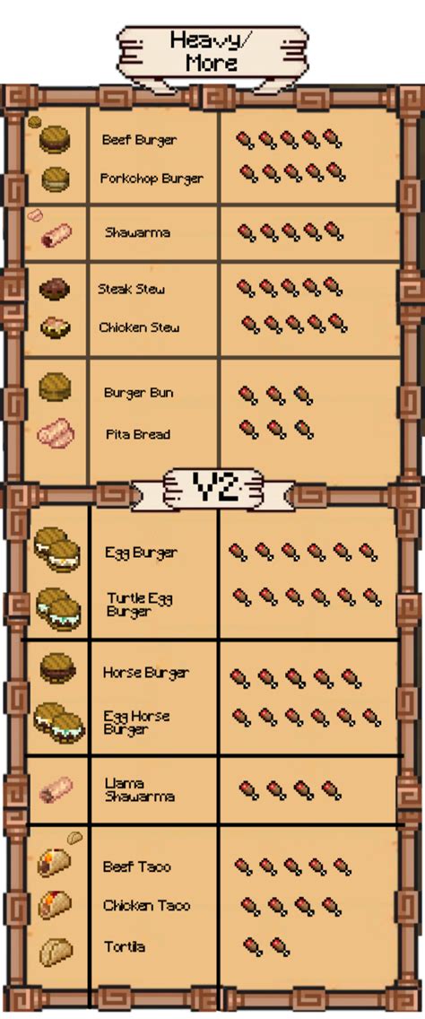 Image result for Minecraft Food Mods Java