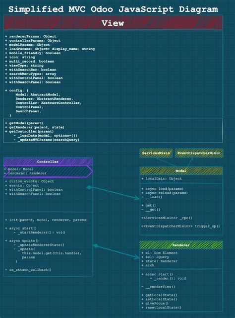 Image result for Odoo JavaScript