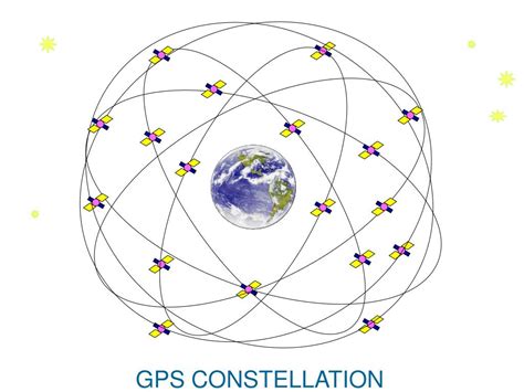 Global Positioning System 的图像结果