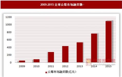 股权众筹报告-2017-2022年中国股权众筹产业发展态势及发展规划分析报告 - 观研报告网