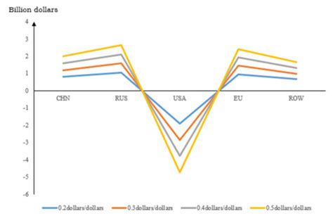 Sustainability | Special Issue : The Impact of Carbon Emission Control ...
