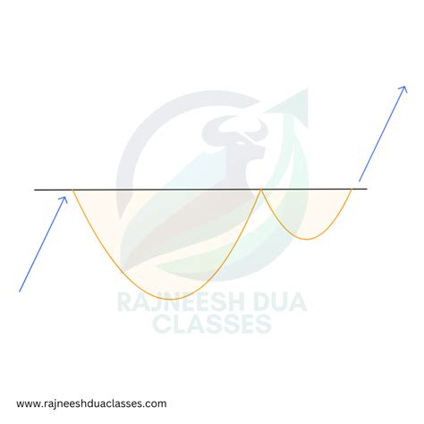 Image result for Cup with Handle Pattern Explained