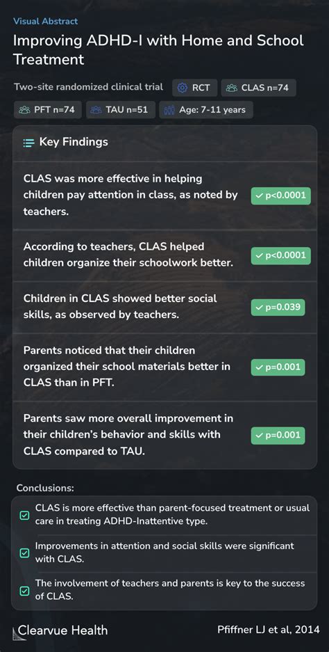 Visual Abstract: A two-site randomized clinical trial of integrated psychosocial treatment for ...