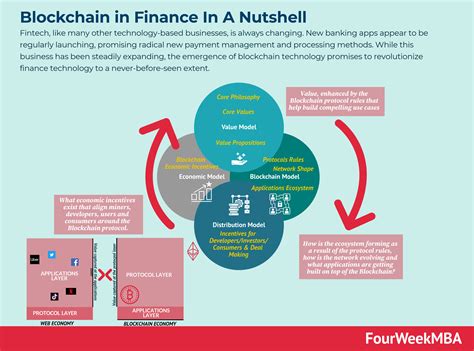 Blockchain Finance 的图像结果