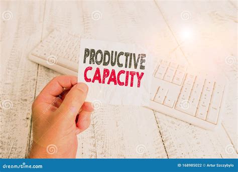 Image result for Productive capacity explained