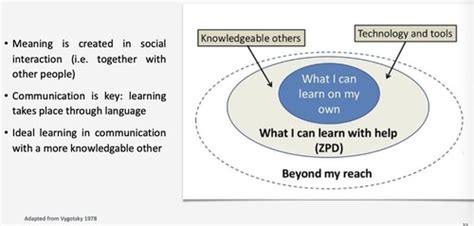 Language Learning Theories 的图像结果