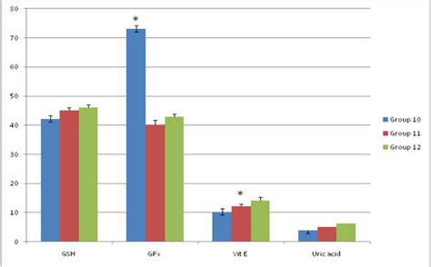 Biochemical evaluation of depigmentation in C57/BL6 mice and its ...