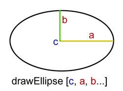 Image result for Ellipse Geometry