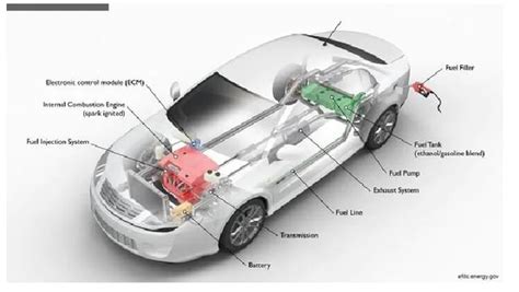 Flex Fuel Explained 的图像结果
