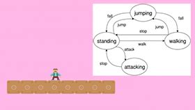 Image result for Animation Blueprint State Machine Attack