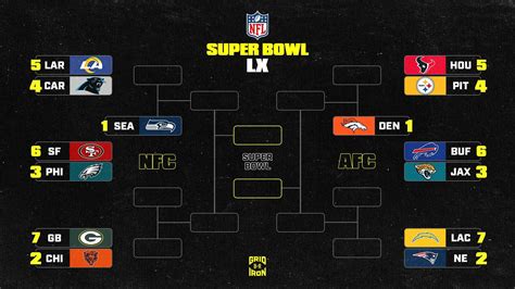 NFL Playoff Bracket 2026, AFC, NFC Picture and Super Bowl Predictions