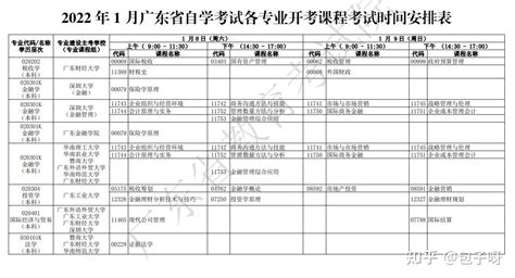 2020年9月广东自考毕业申请时间_深圳之窗