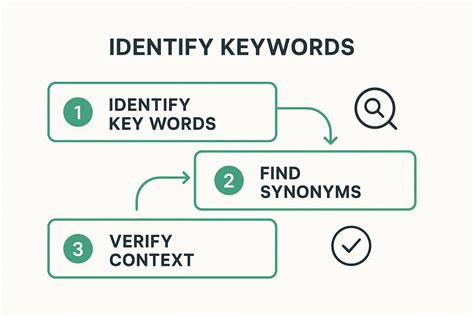 8 Advanced Paraphrasing Techniques for 2025