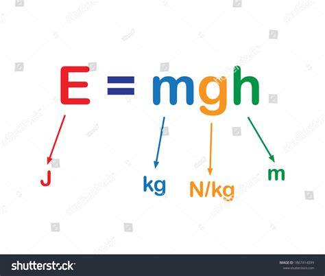 Potential Energy Formula 的图像结果