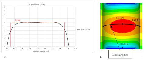 Transmission of Vibrations from Windings to Tank in High Power Transformers