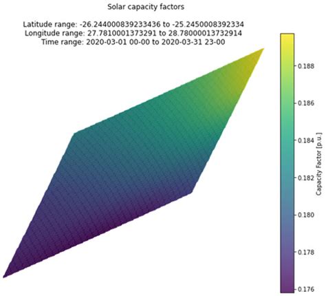 Power Generation Time Series for Solar Energy Generation: Modelling ...
