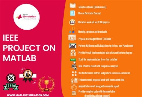 Simulink Projects 的图像结果