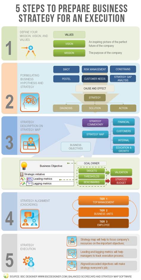 Project Management Strategy Example 的图像结果