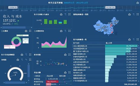 大数据可视化分析|UI|软件界面|知了声声叫夏天 - 原创作品 - 站酷 (ZCOOL)