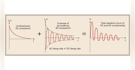 Short Circuit Current 的图像结果