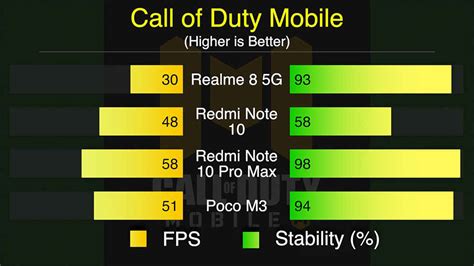 Realme 8 5G Review : A solid showing for the new Dimensity 700 SoC