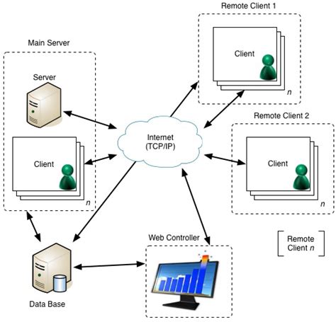 The Next Generation of Interoperability Agents in Healthcare