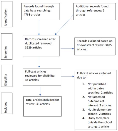 Effectiveness of Gardening-Only, Cooking-Only and Combined Cooking and ...