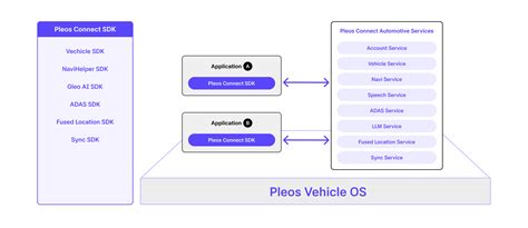 현대자동차 Pleos 둘러보기 A to Z