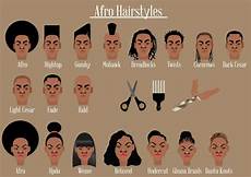 Hairstyle Names For by Rational Whimsy Defining Black Pride For Self Hairstyle Names For