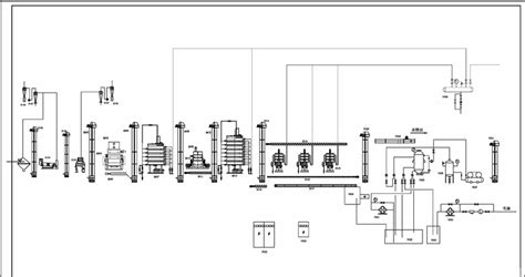 Image result for Python Refinery Unit Flowchart