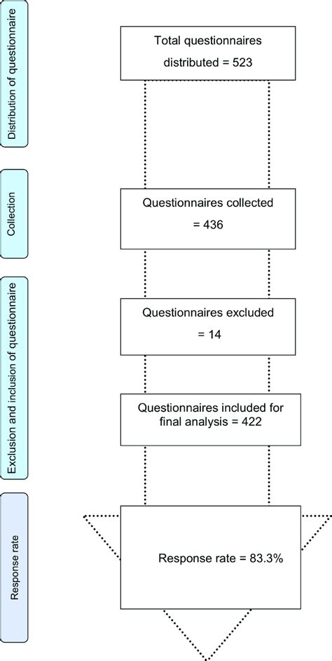 Image result for Case Study Data Collection Process